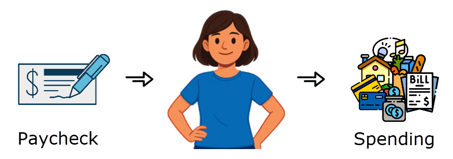 Natural flow of household money