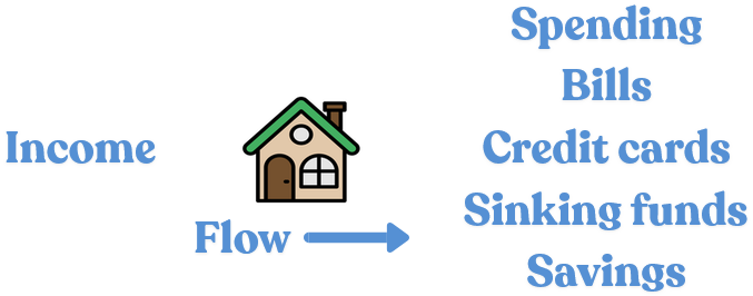 One cash plan for everything