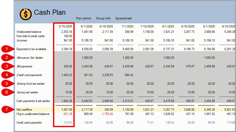 Cash plan spreadsheet columns