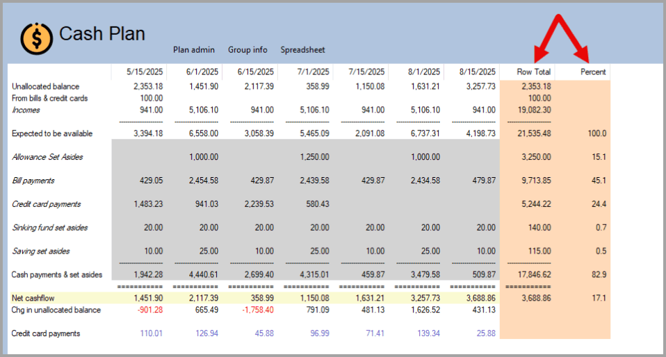 Cash plan spreadsheet row totals
