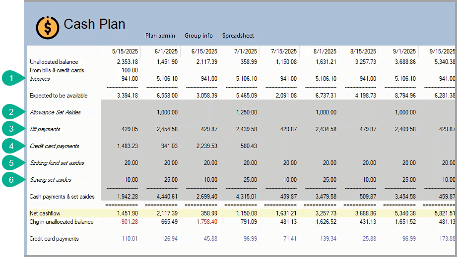 Cash plan spreadsheet household finance rows