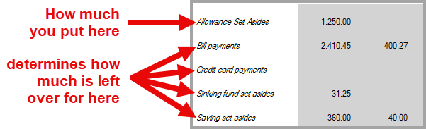 Stabilize your allowance