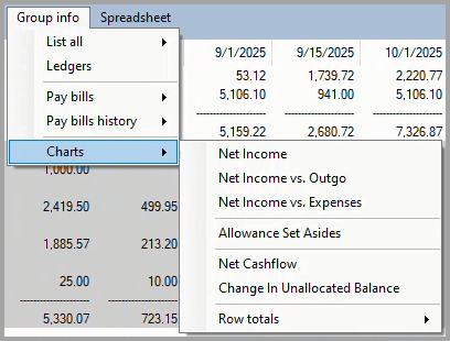 Cash plan spreadsheet chart menu