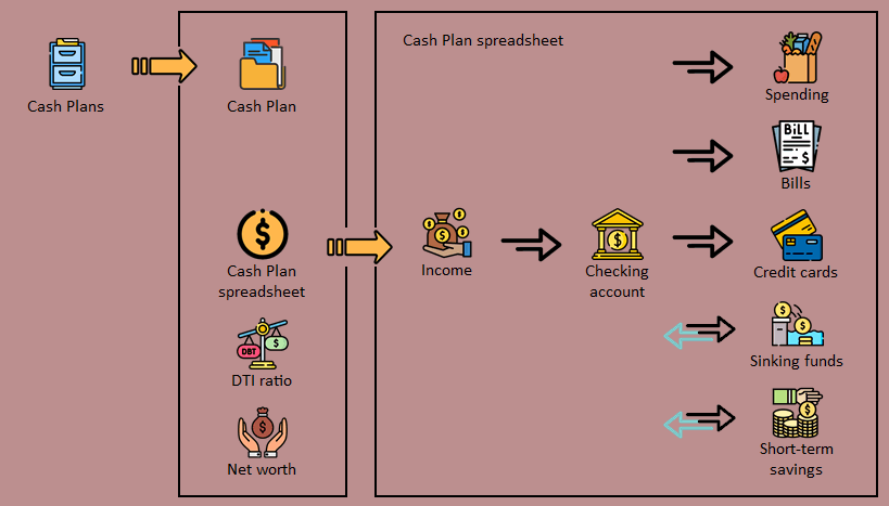 YNACP Help page
