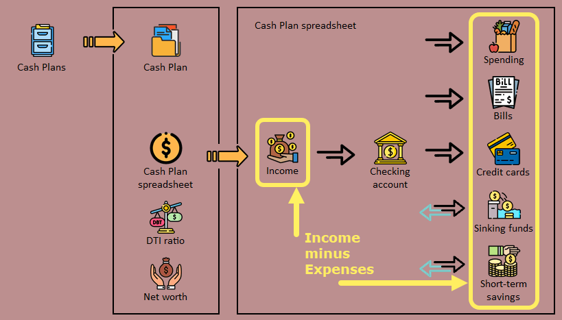 Net cashflow