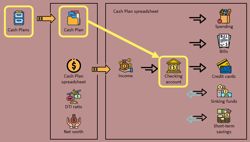 Cash plan