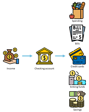 Net cashflow