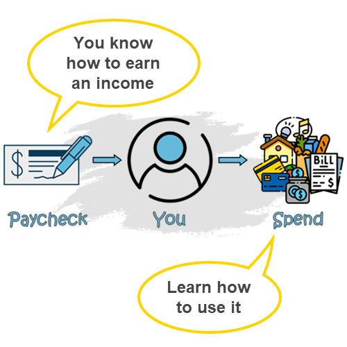 Program overview